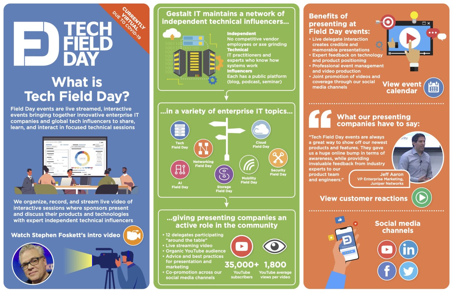 sponsors-tech-field-day